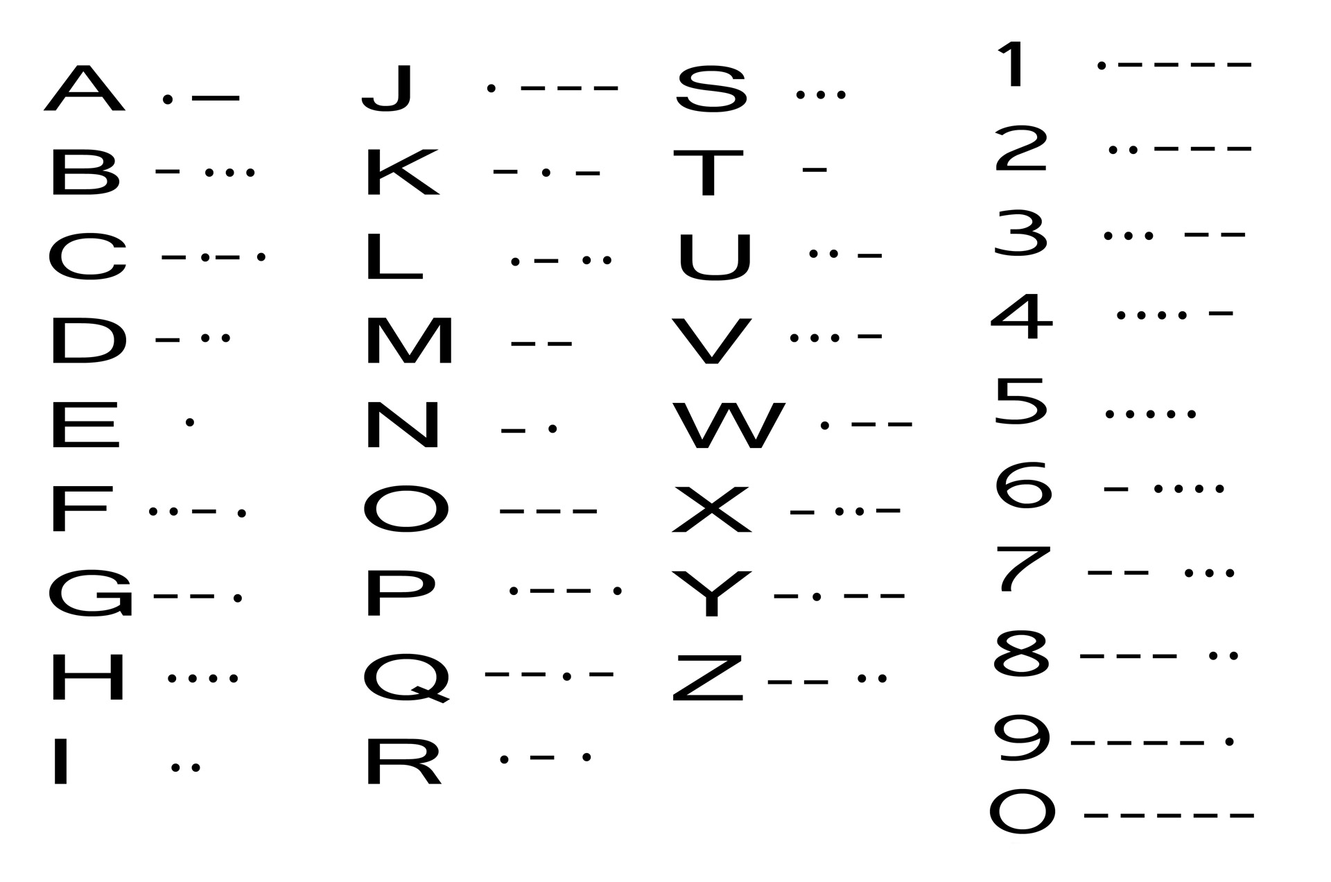 Codestruktur