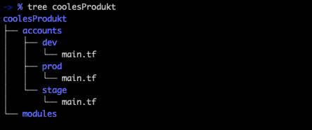 Multirepo Multirepo